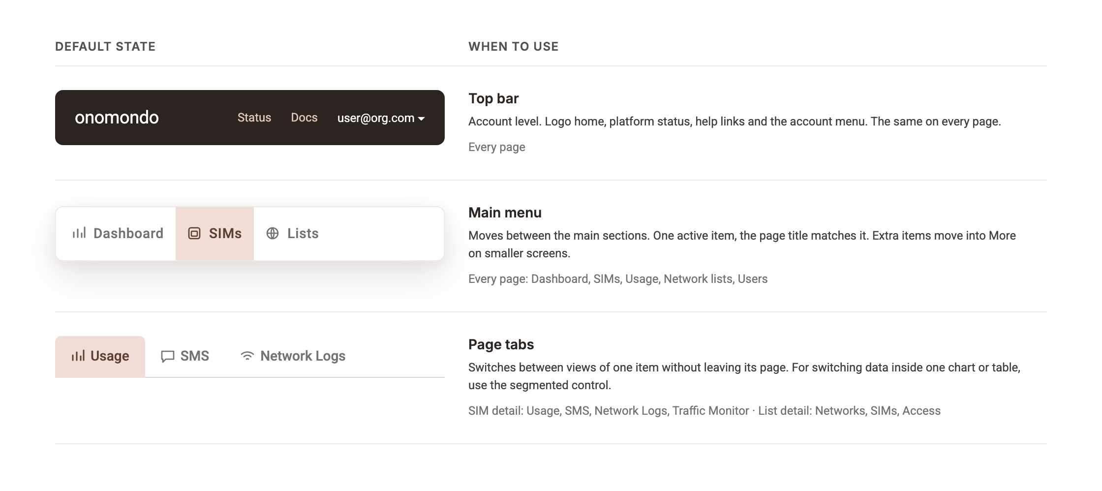 Navigation in default state with when to use each: top bar, main menu, page tabs